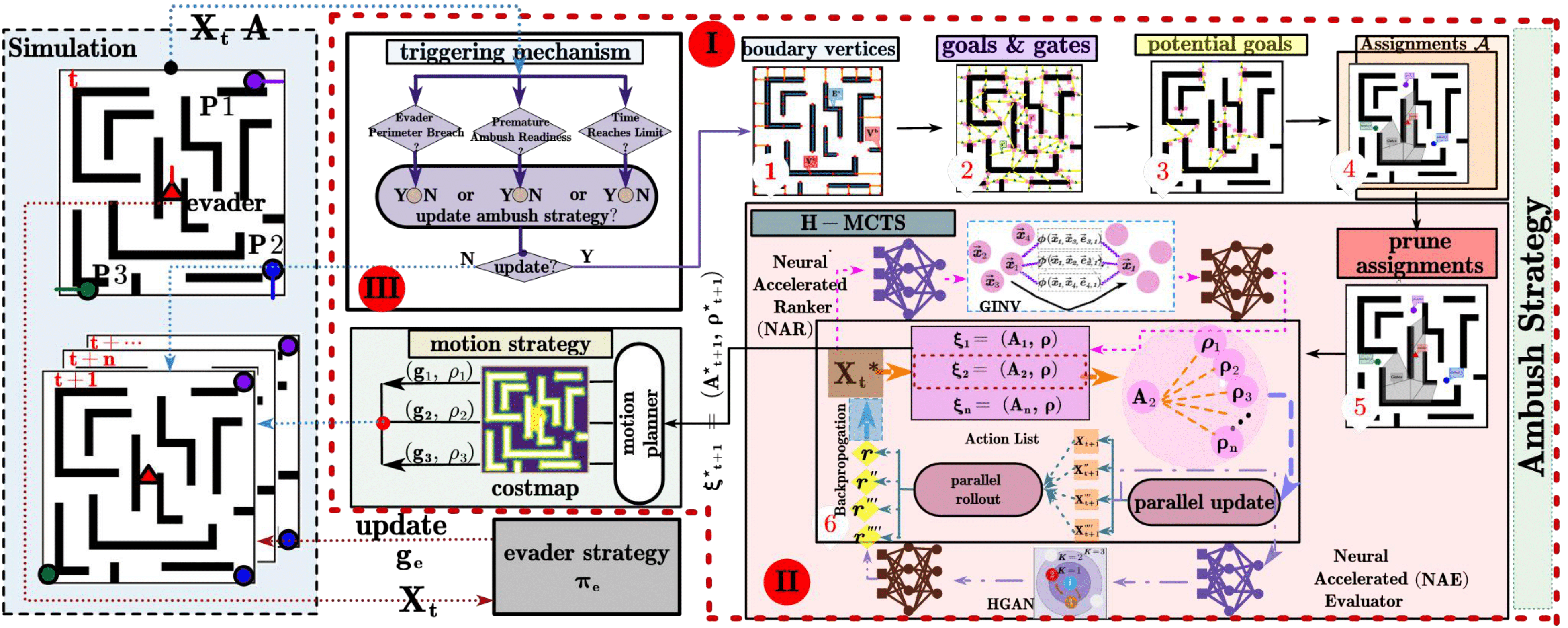 Overview Framework